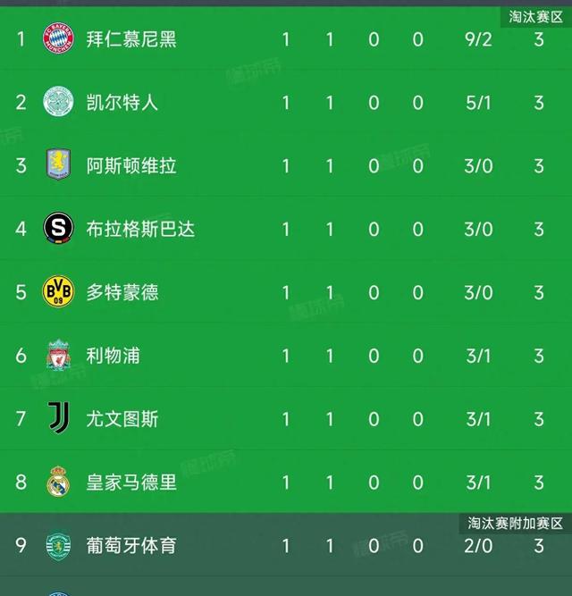 米乐体育官网-曼城连胜欧冠小组赛，积分榜稳居榜首